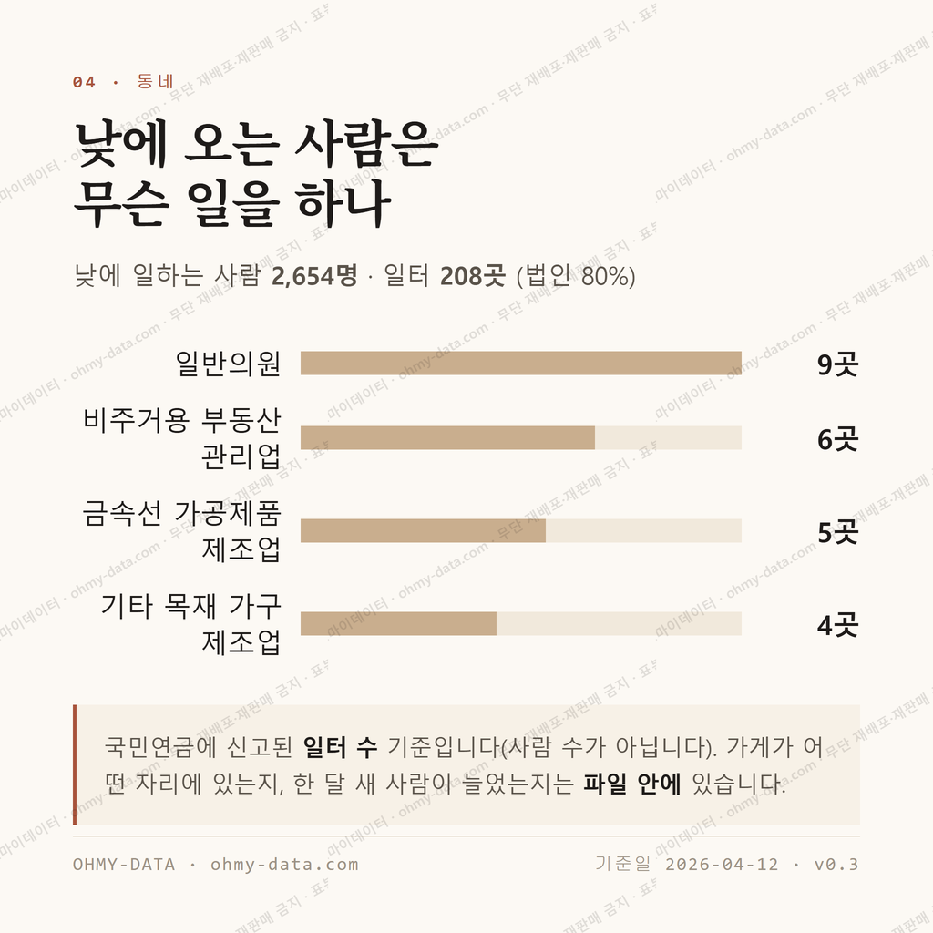 태전동 맛보기 3