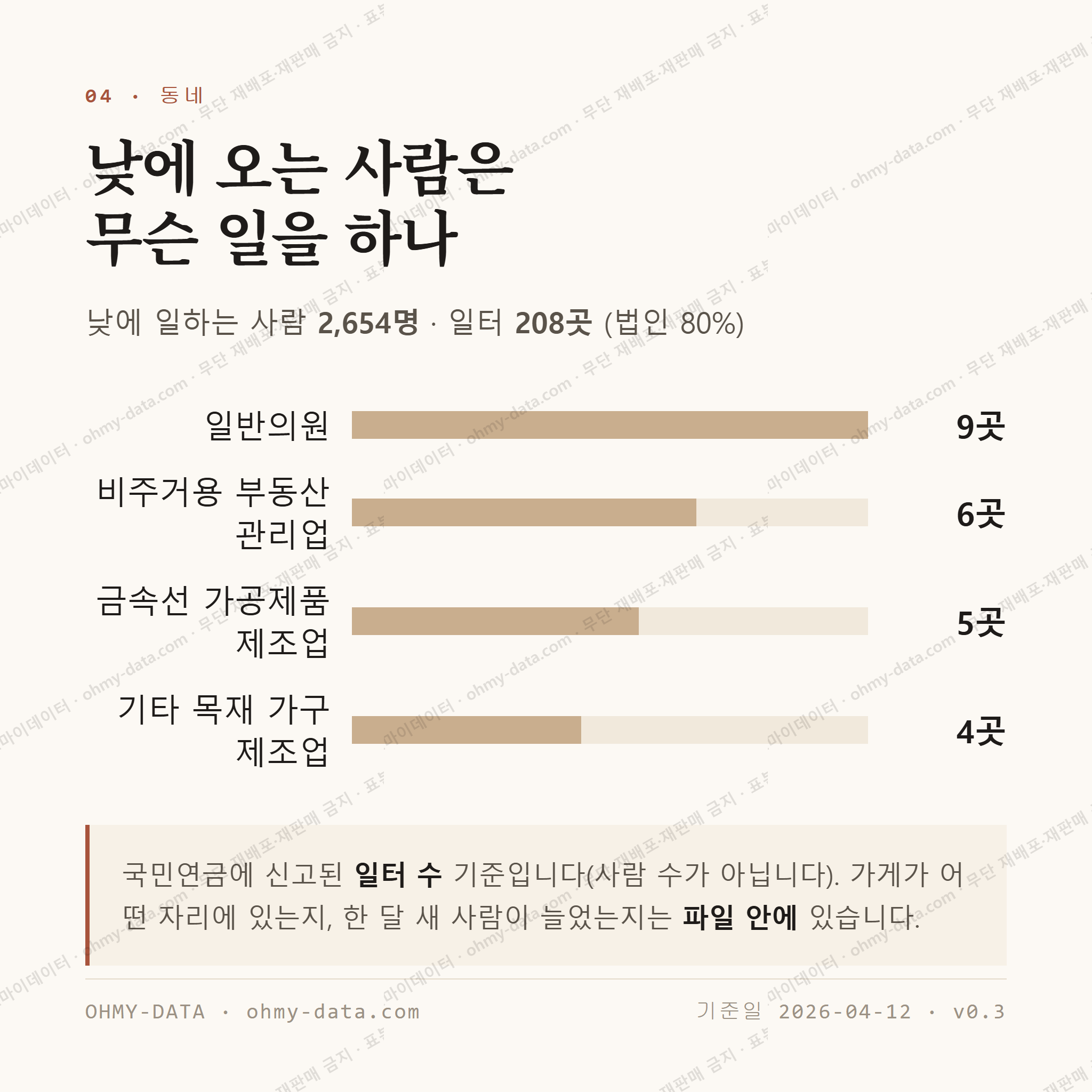 태전동 맛보기 3