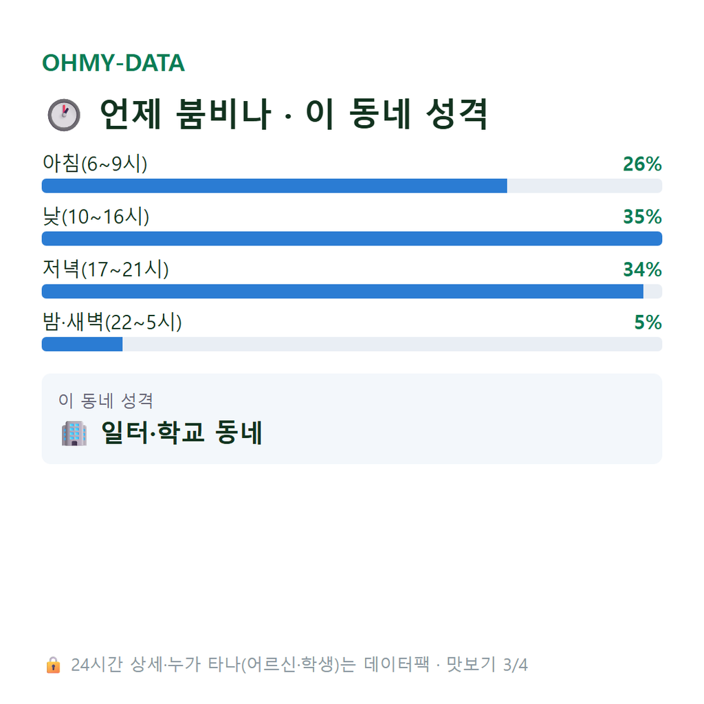 세종로 맛보기