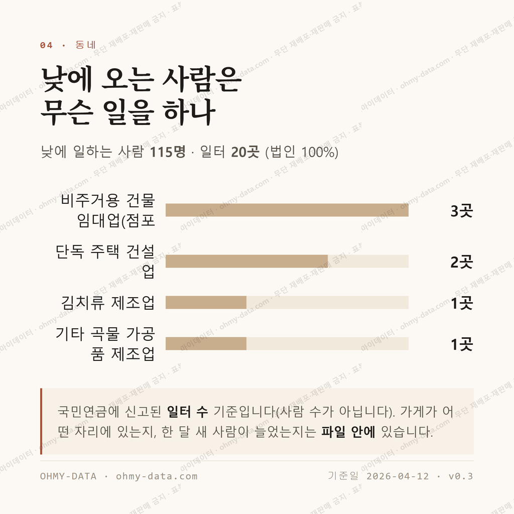 북면 맛보기 3