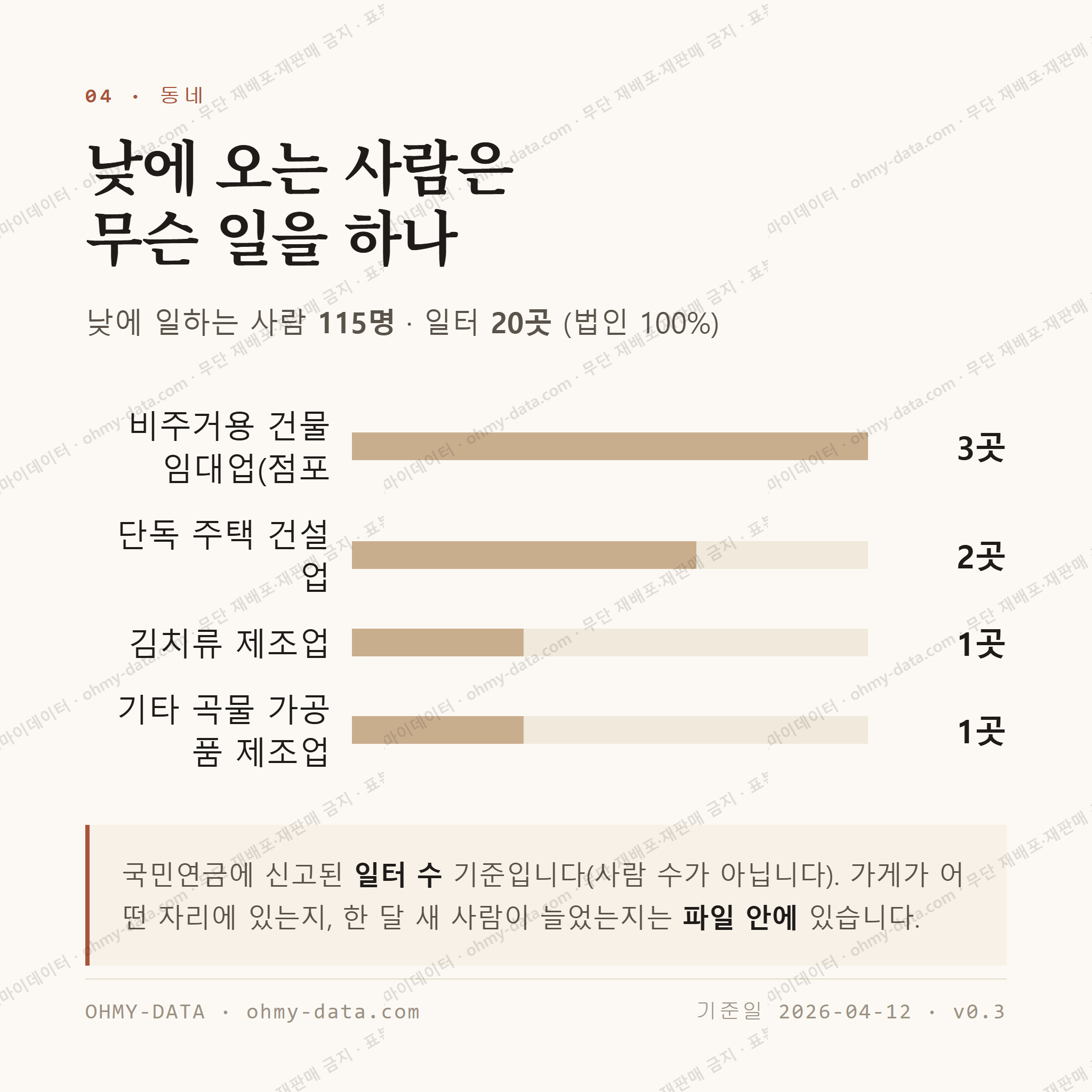 북면 맛보기 3