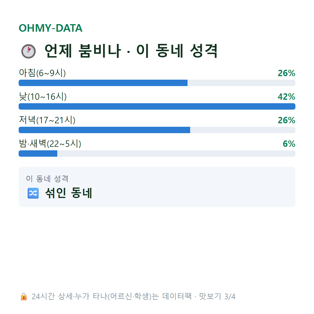 선단동 맛보기