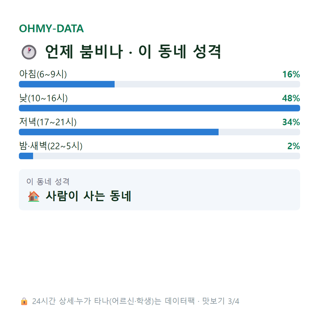 계동 맛보기