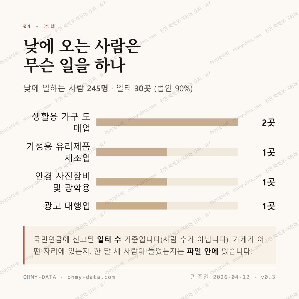 중동 맛보기 3