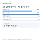 대지면 맛보기