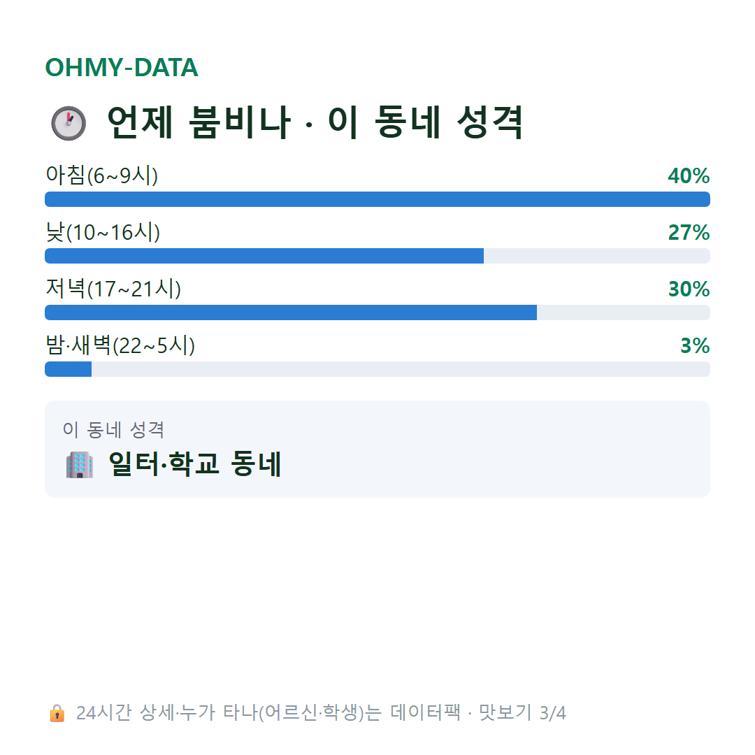직동 맛보기