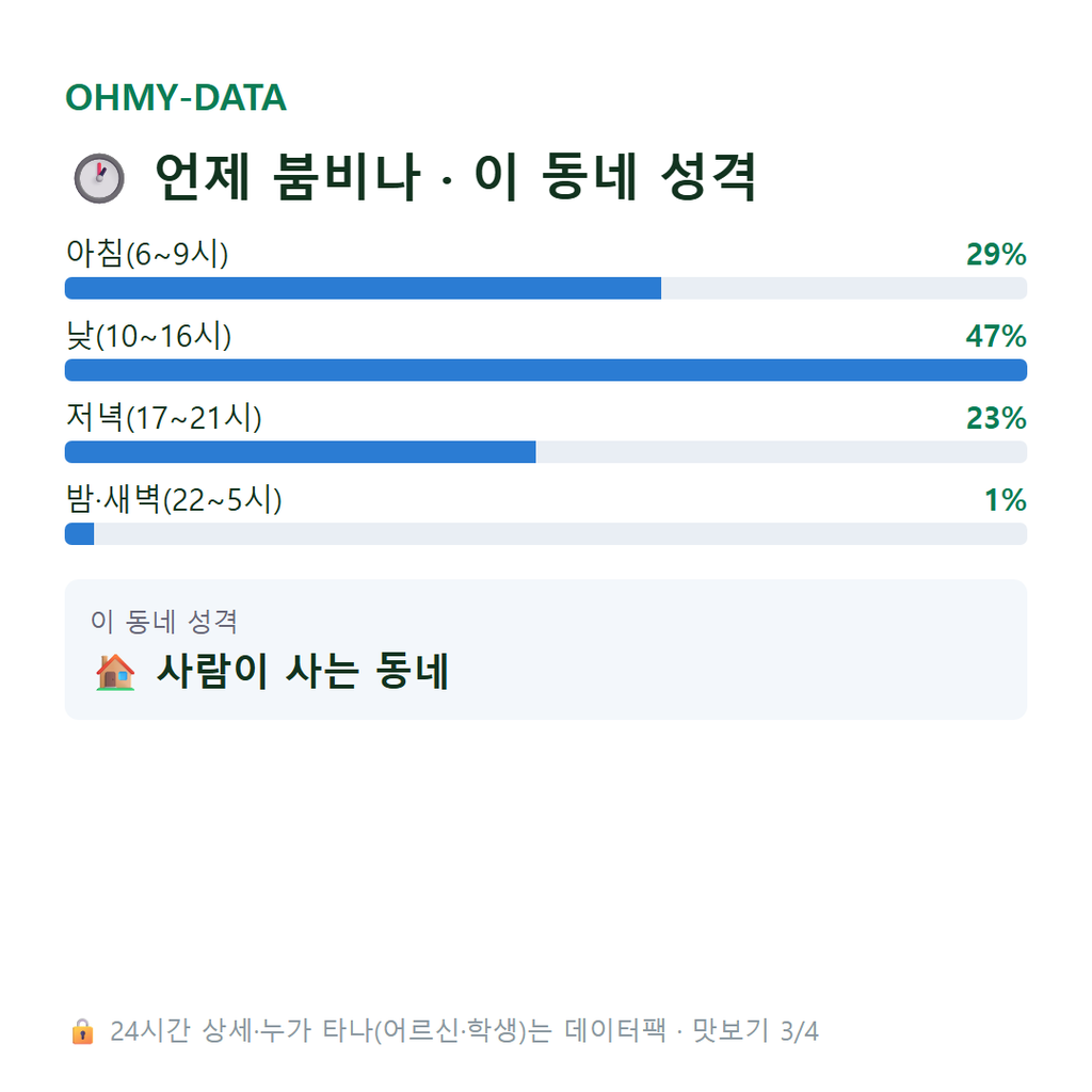 수북면 맛보기