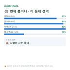 양화동 맛보기