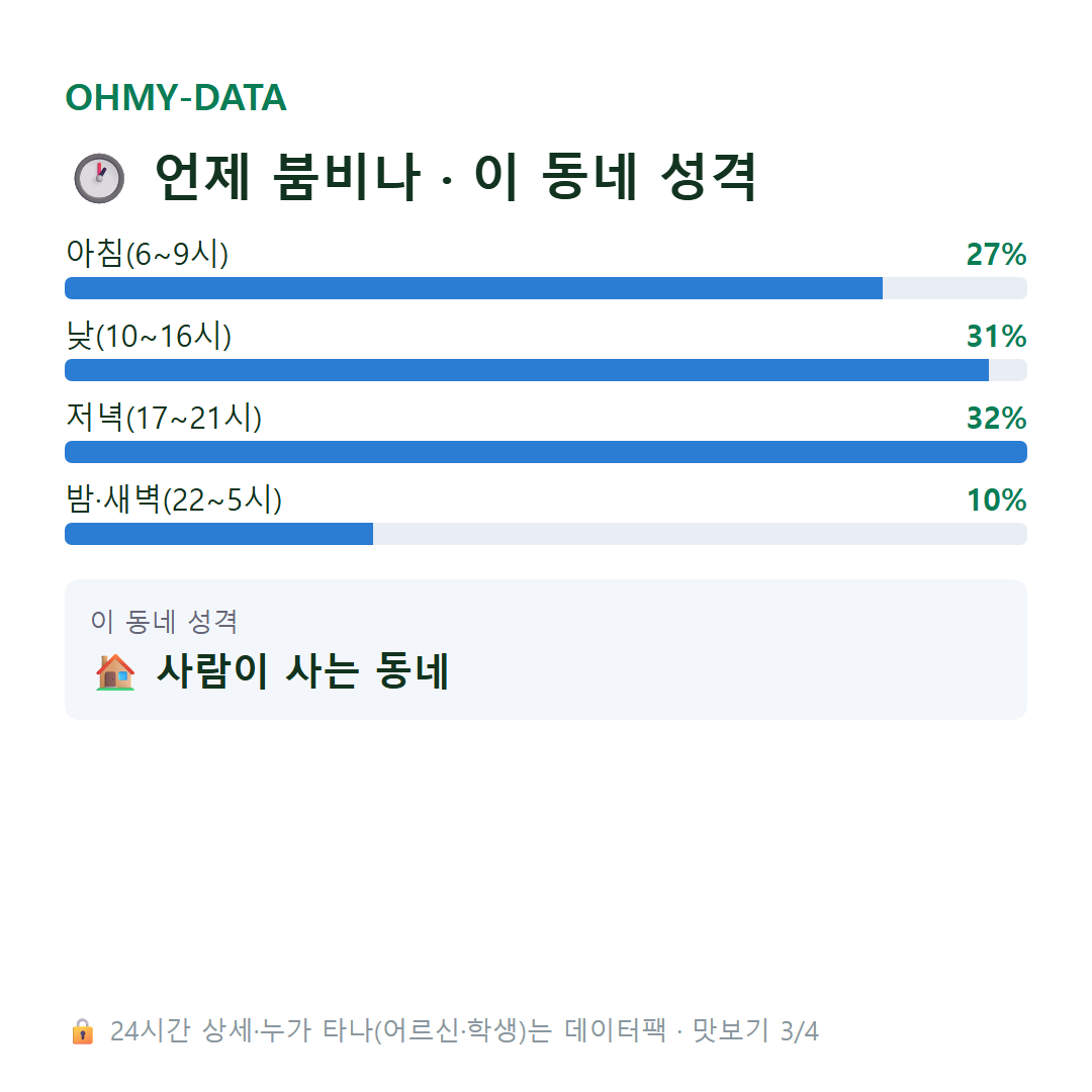 양화동 맛보기