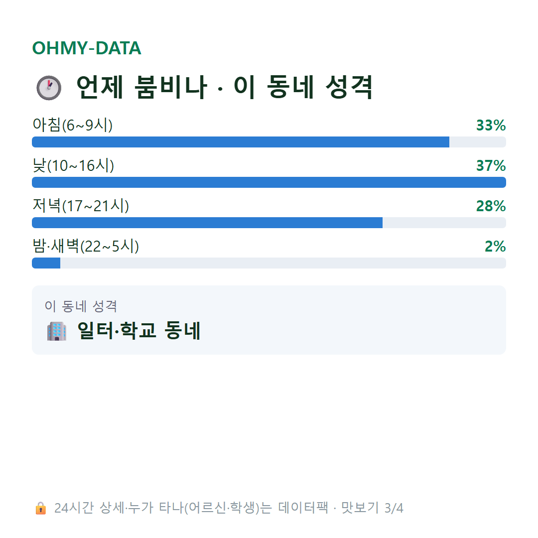 연동면 맛보기