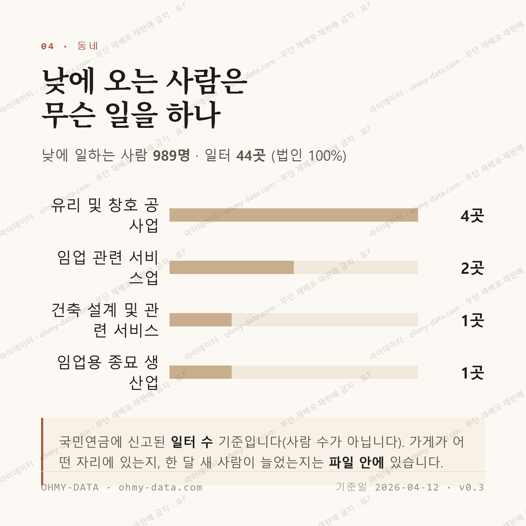정산면 맛보기 3