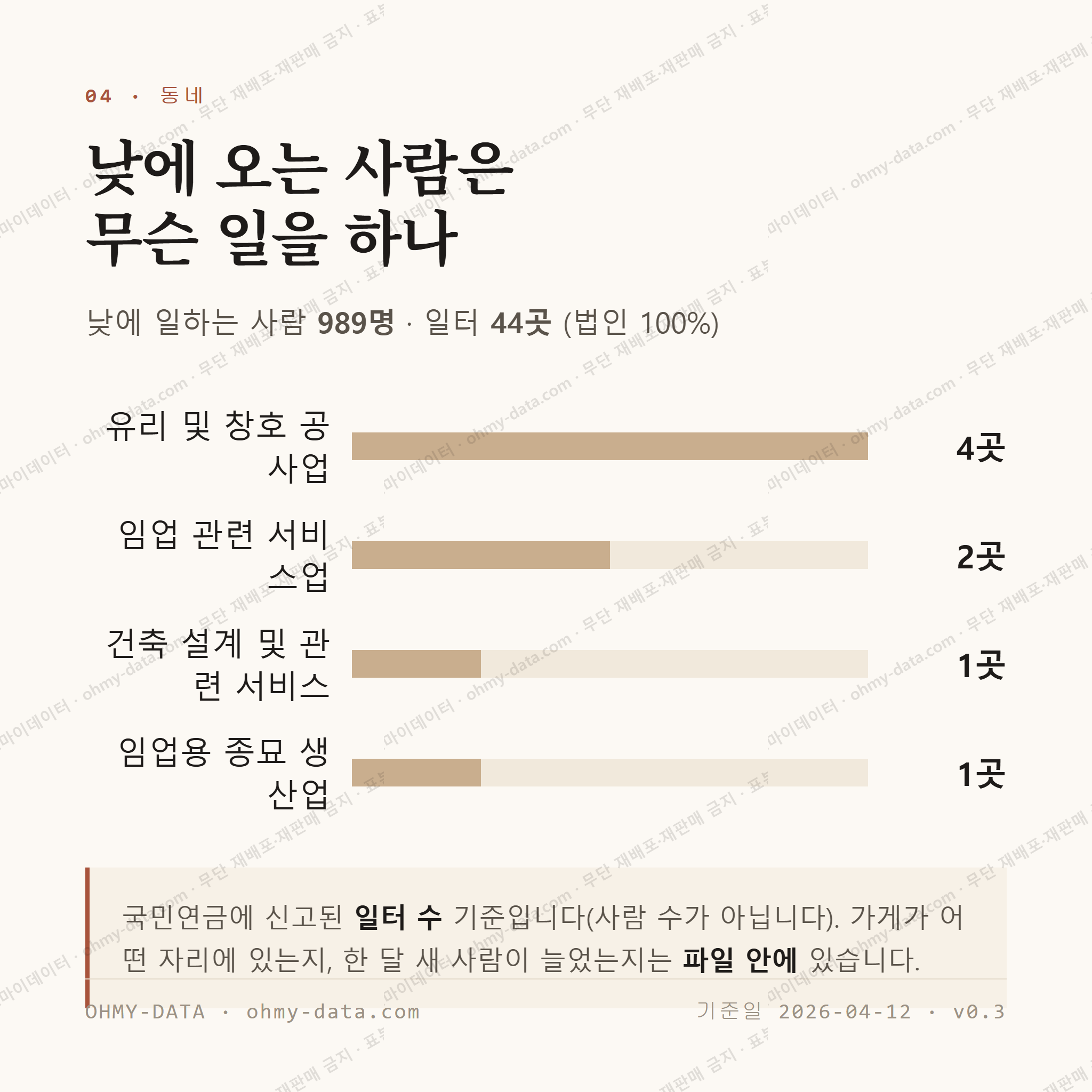 정산면 맛보기 3