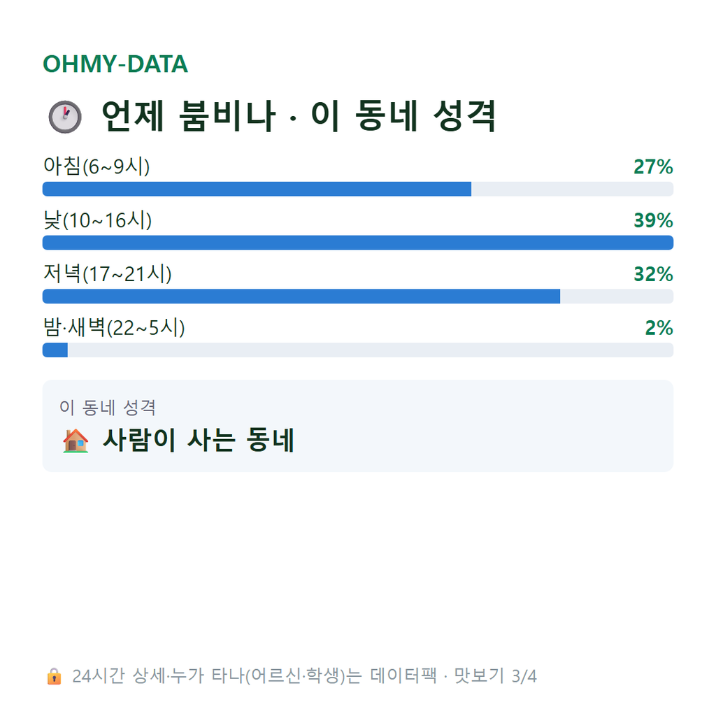 공단동 맛보기