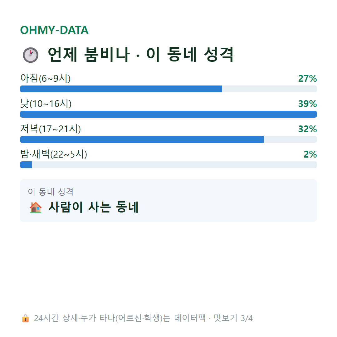 공단동 맛보기