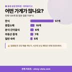 상봉암동 상봉암동_맛보기_3.png