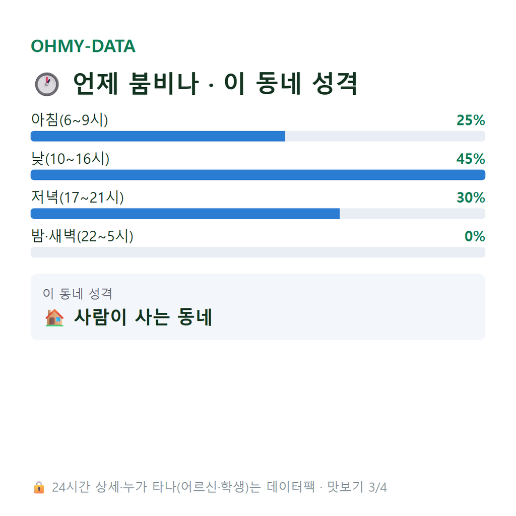 수상동 맛보기