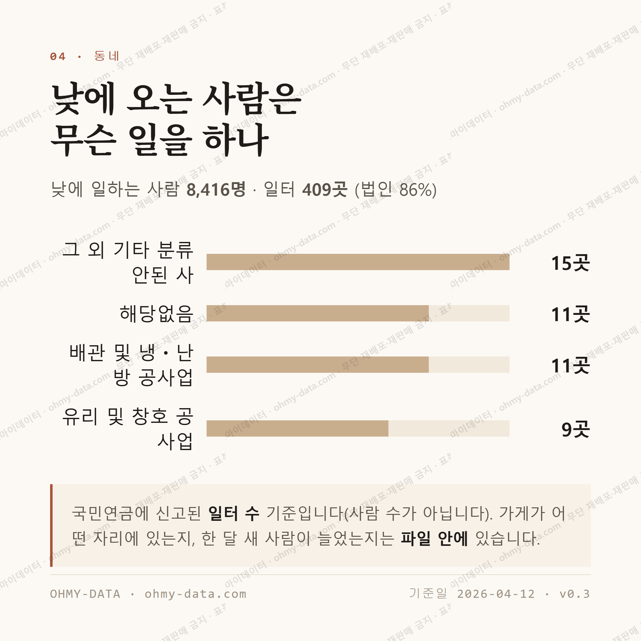 간석동 맛보기 3