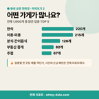양덕동 양덕동_맛보기_3.png