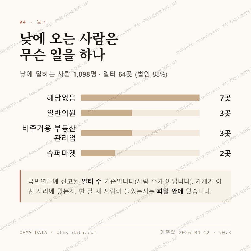 서부동 맛보기 3