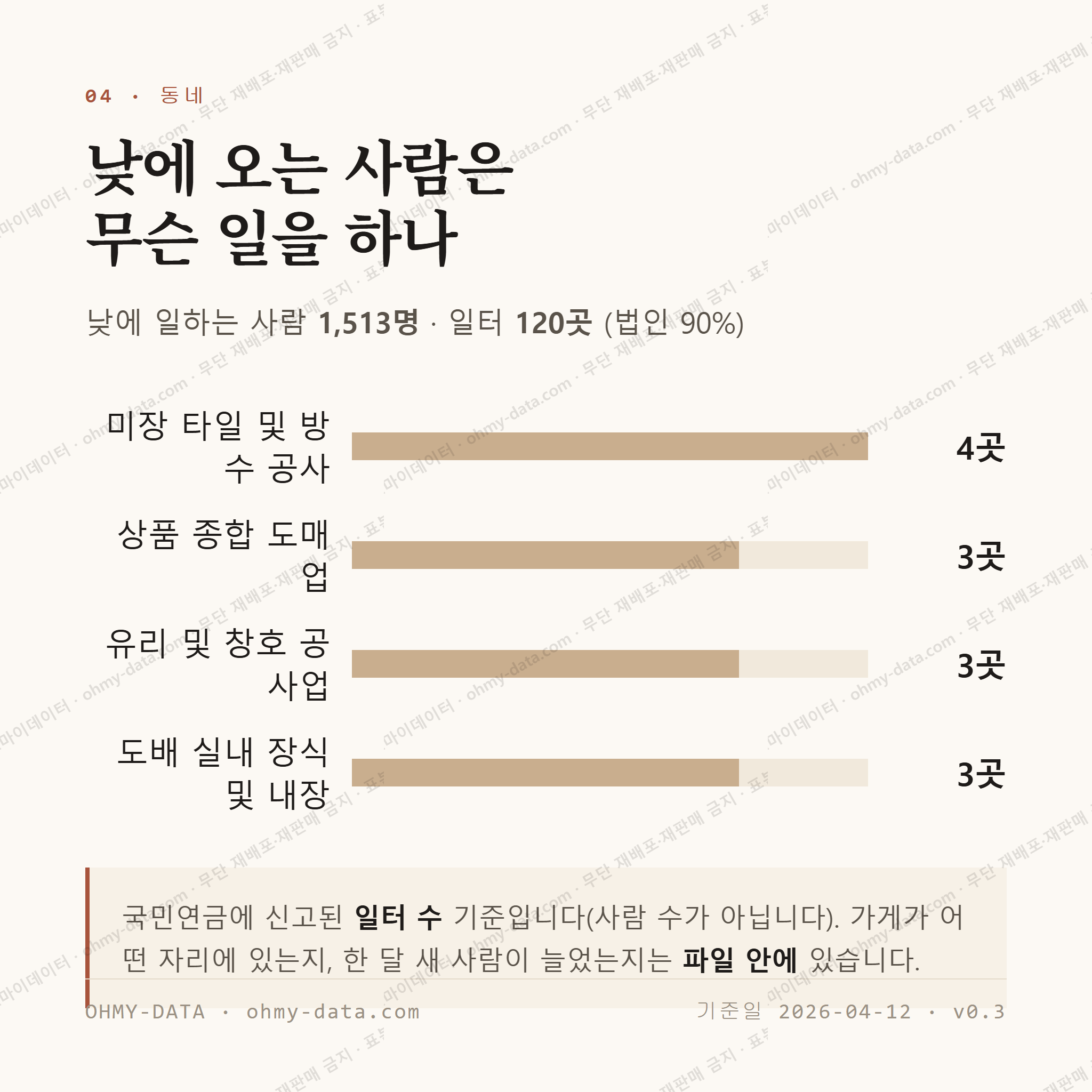 영화동 맛보기 3