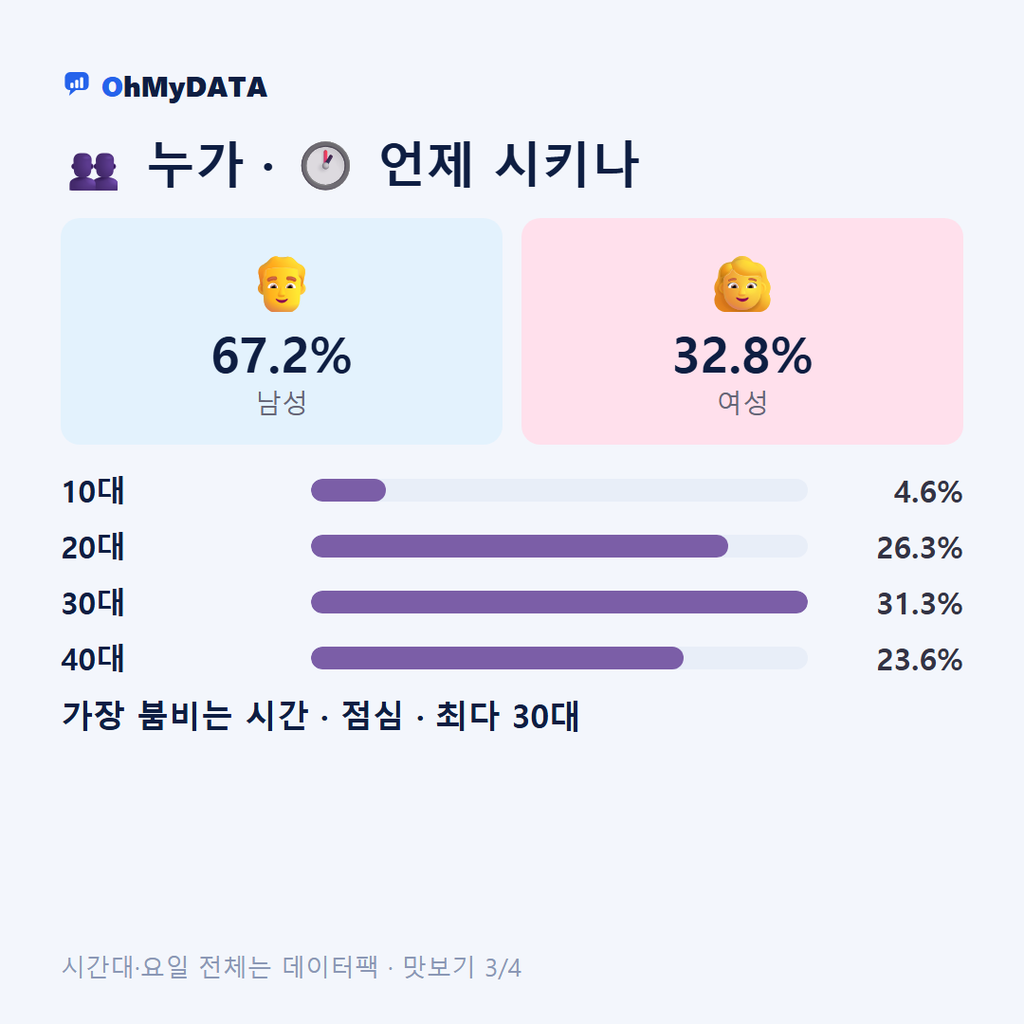 대야면 맛보기 3/4