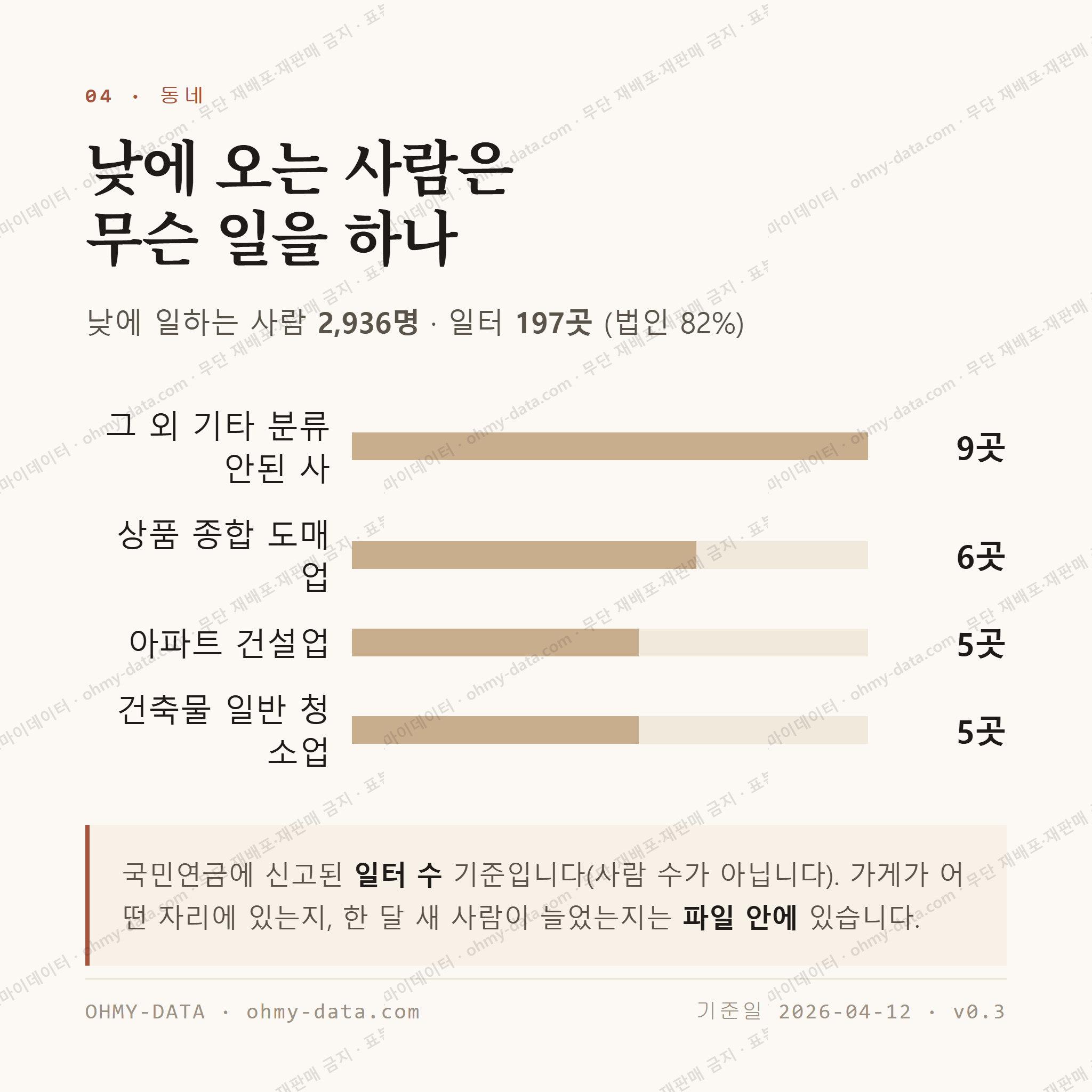 호매실동 맛보기 3