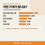 중동 중동_맛보기_3.png