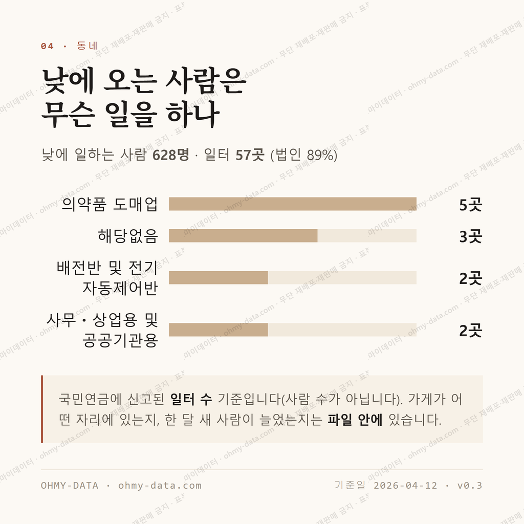 소태동 맛보기 3