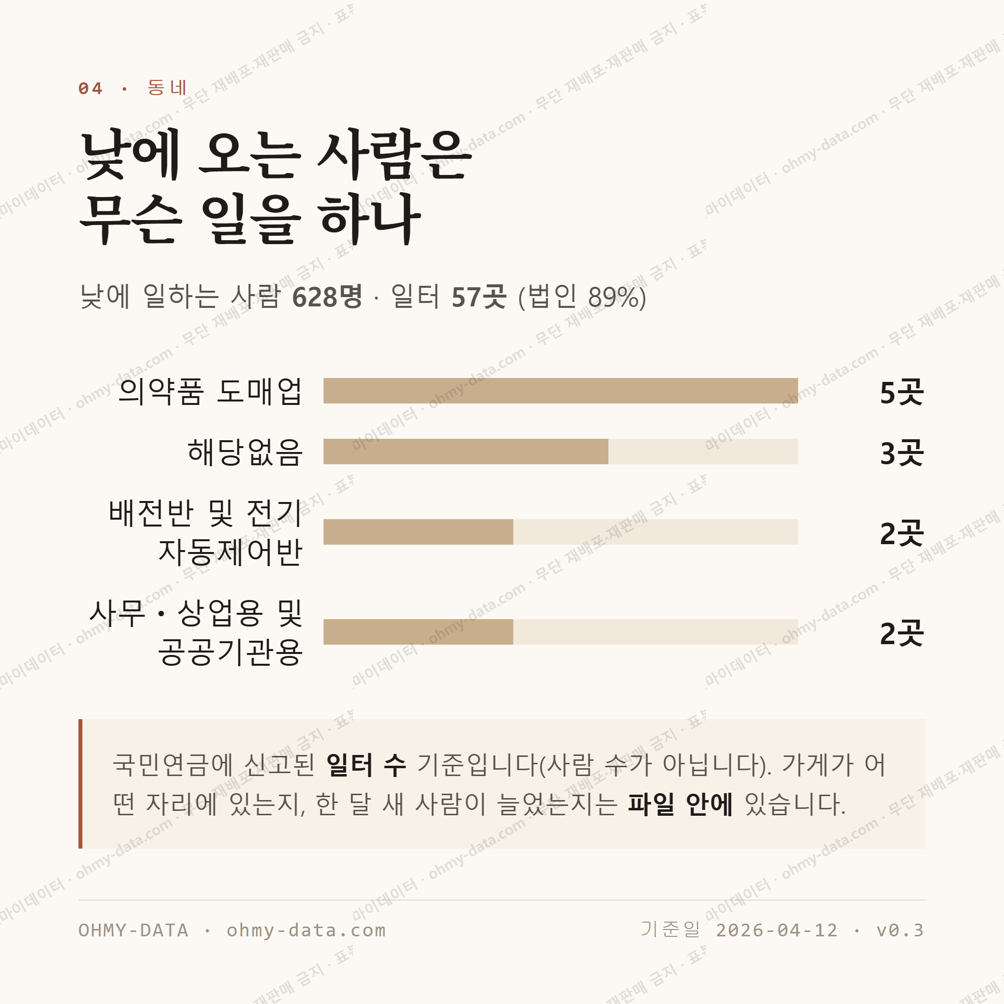 소태동 맛보기 3
