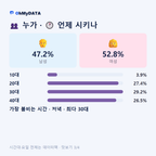 지현동 맛보기 3/4