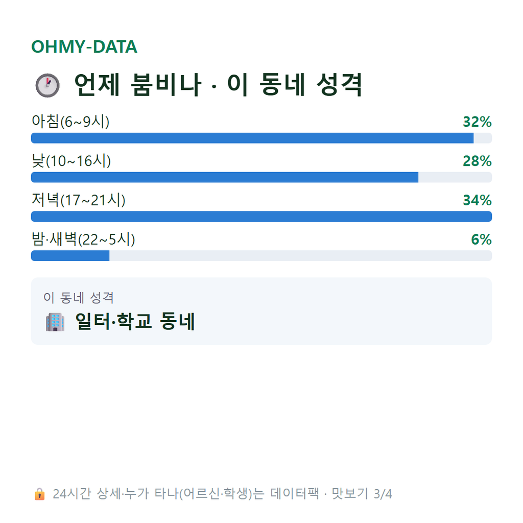 하봉암동 맛보기