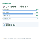 하봉암동 맛보기