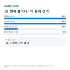 서포면 맛보기