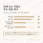 청량리동 맛보기 3