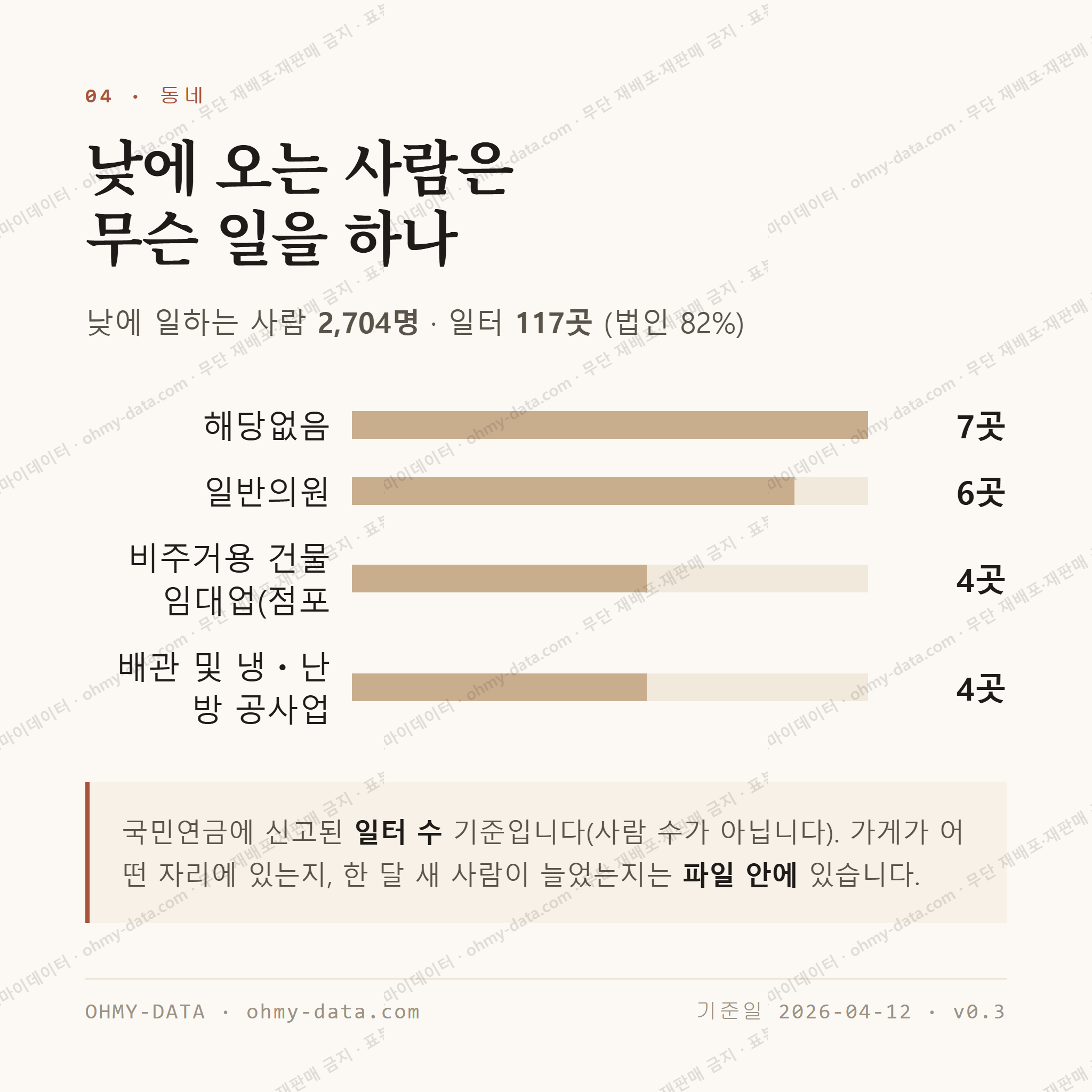 청량리동 맛보기 3