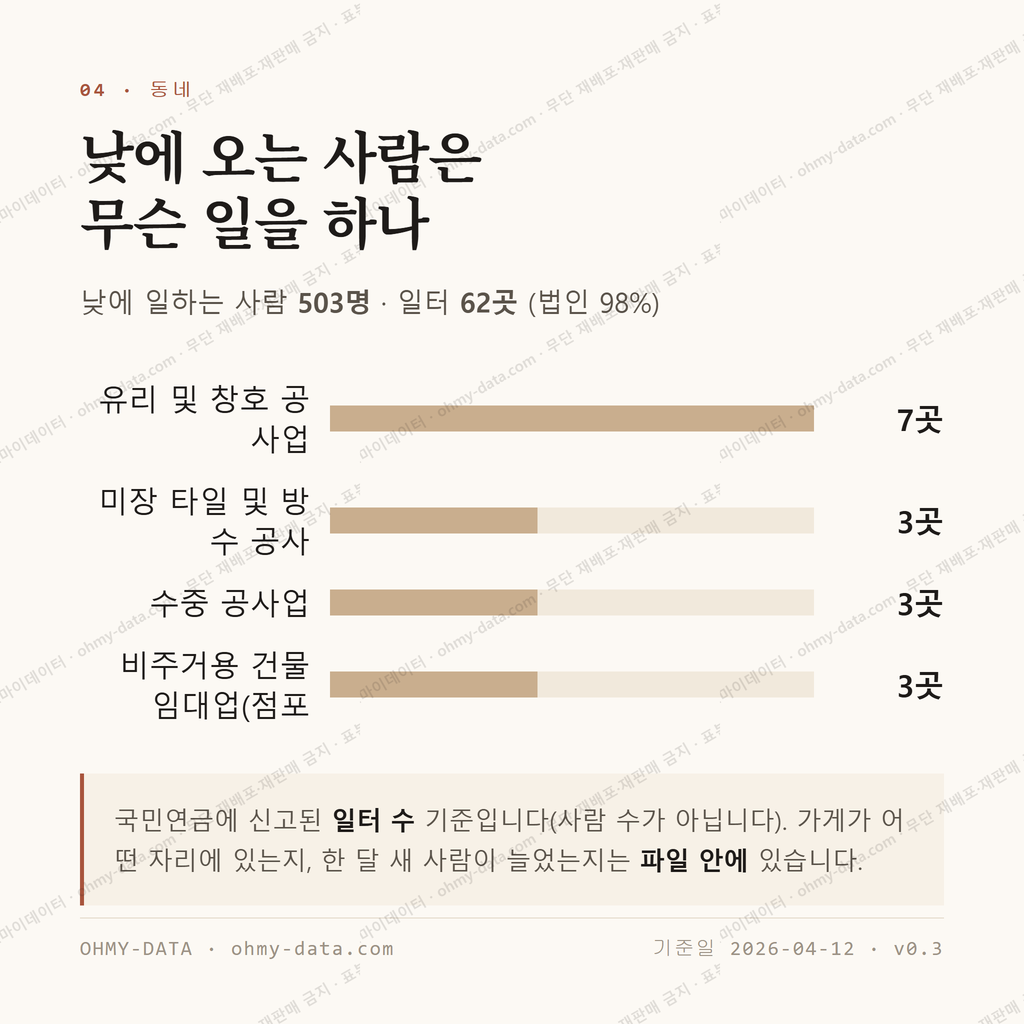 화산동 맛보기 3