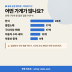 화전동 화전동_맛보기_3.png