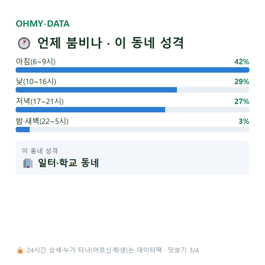 초일동 맛보기
