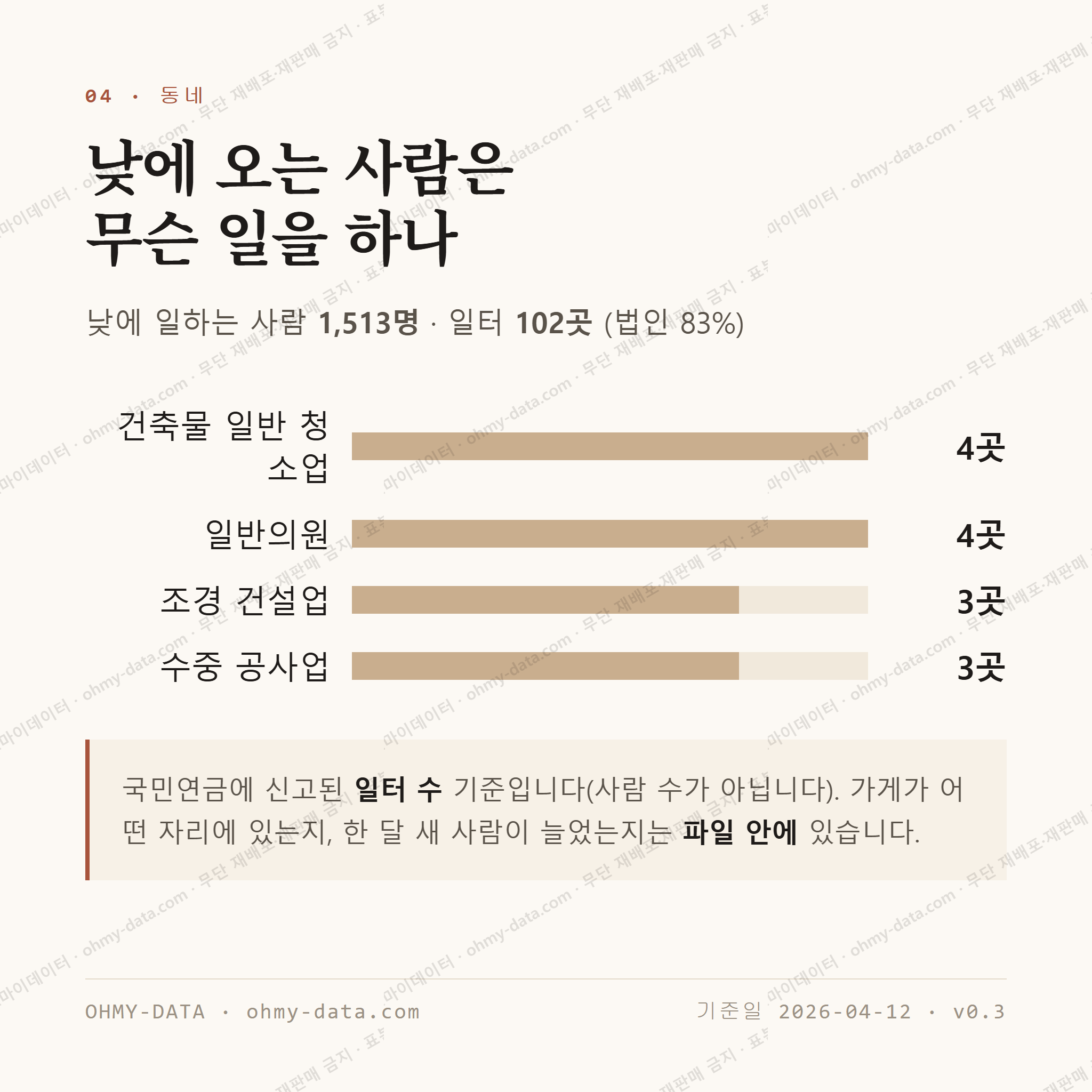 율전동 맛보기 3