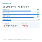 공항동 맛보기