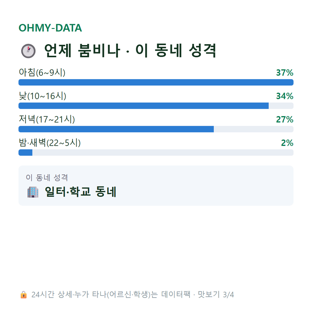 사음동 맛보기