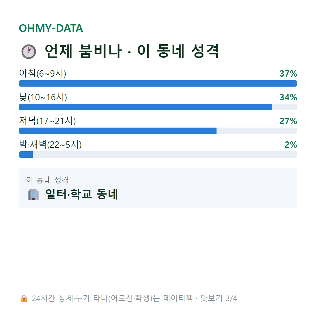 사음동 맛보기