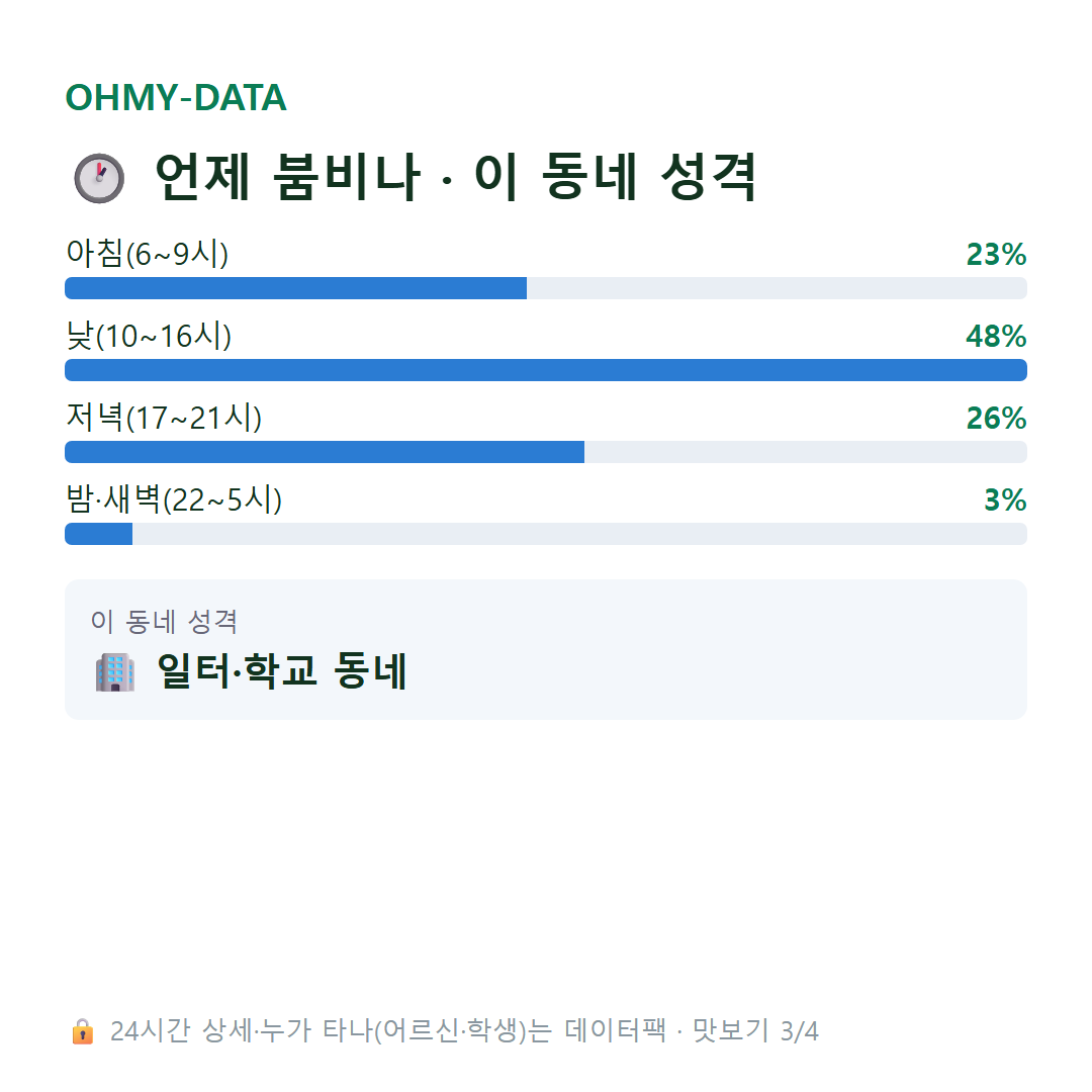 대흥동 맛보기