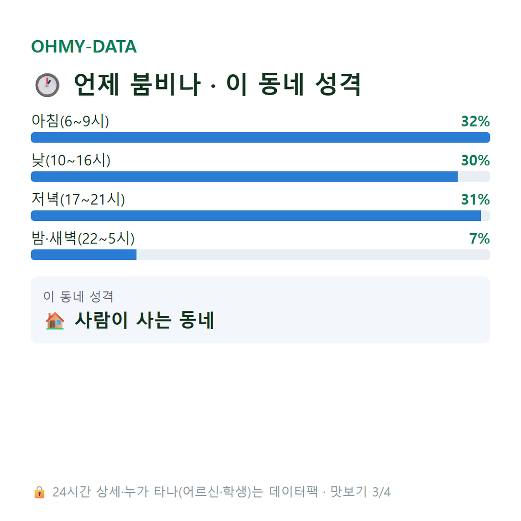 덕은동 맛보기