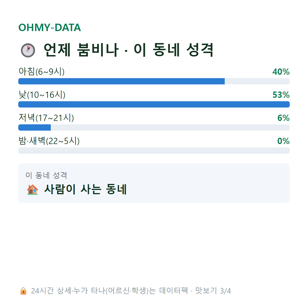 갑천면 맛보기
