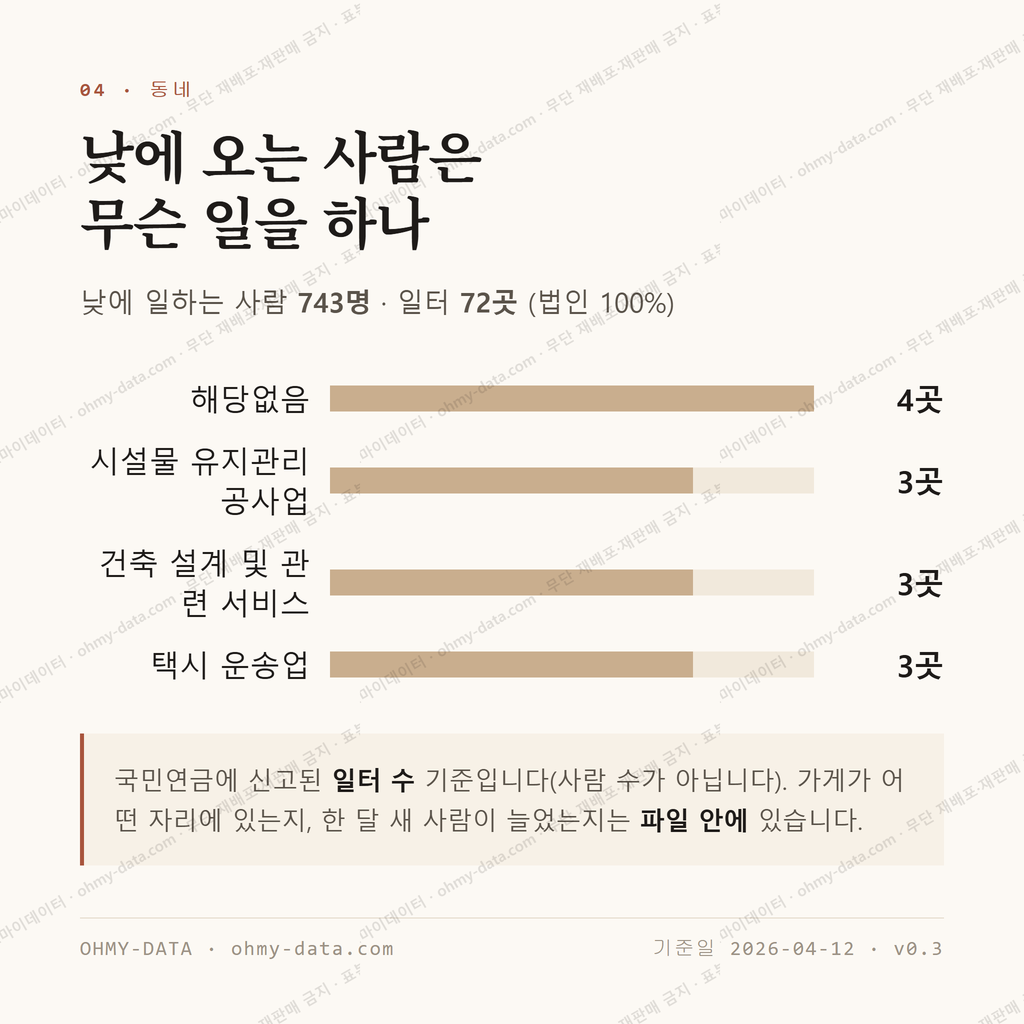 신동면 맛보기 3