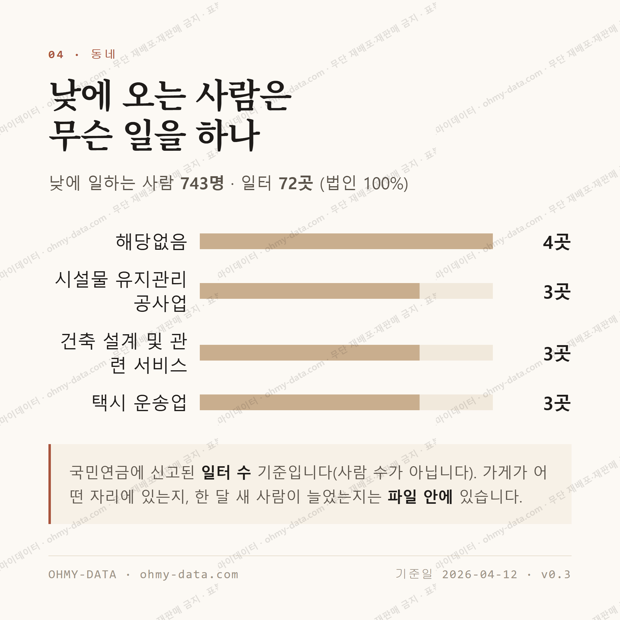 신동면 맛보기 3