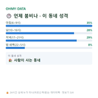 외삼미동 맛보기