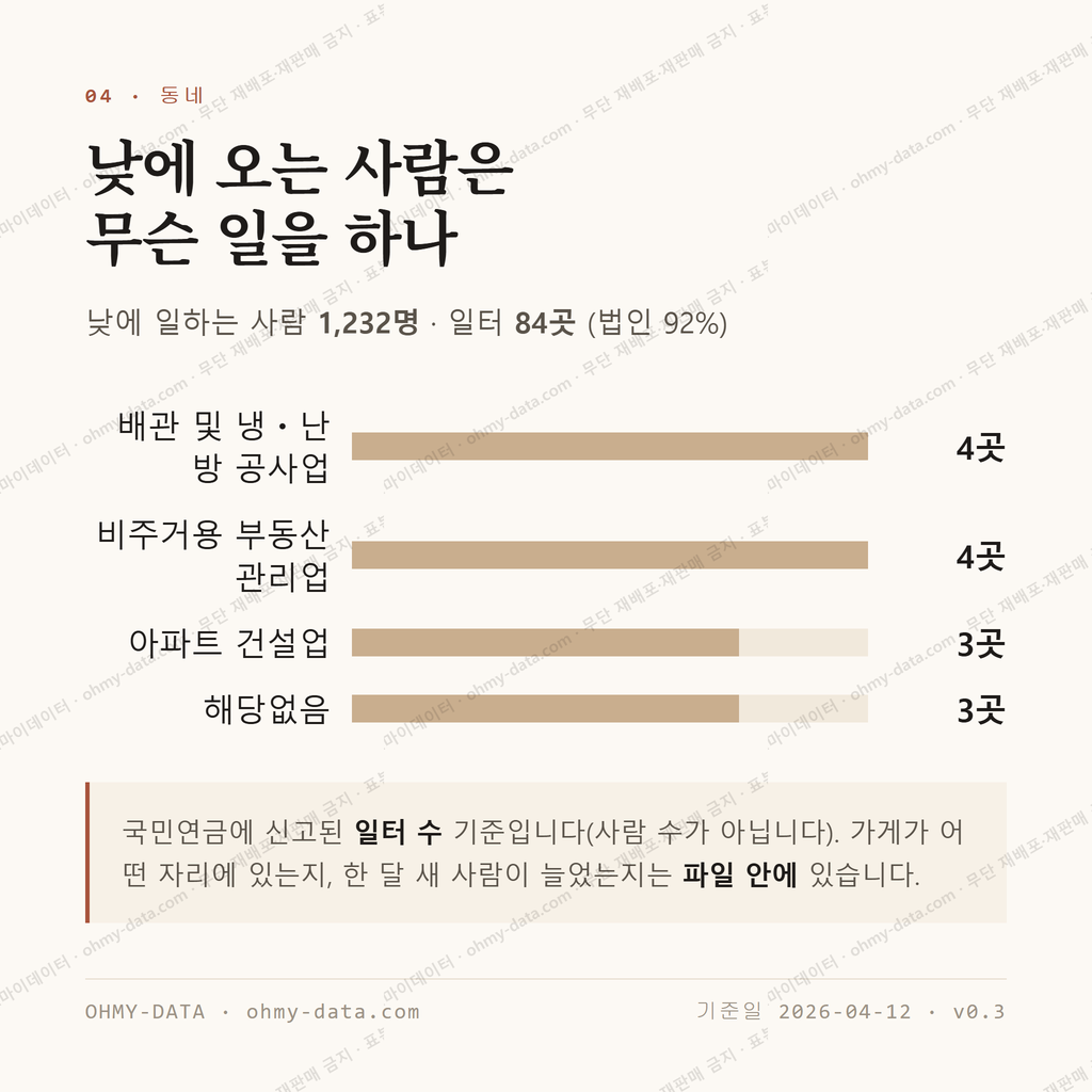 입암동 맛보기 3