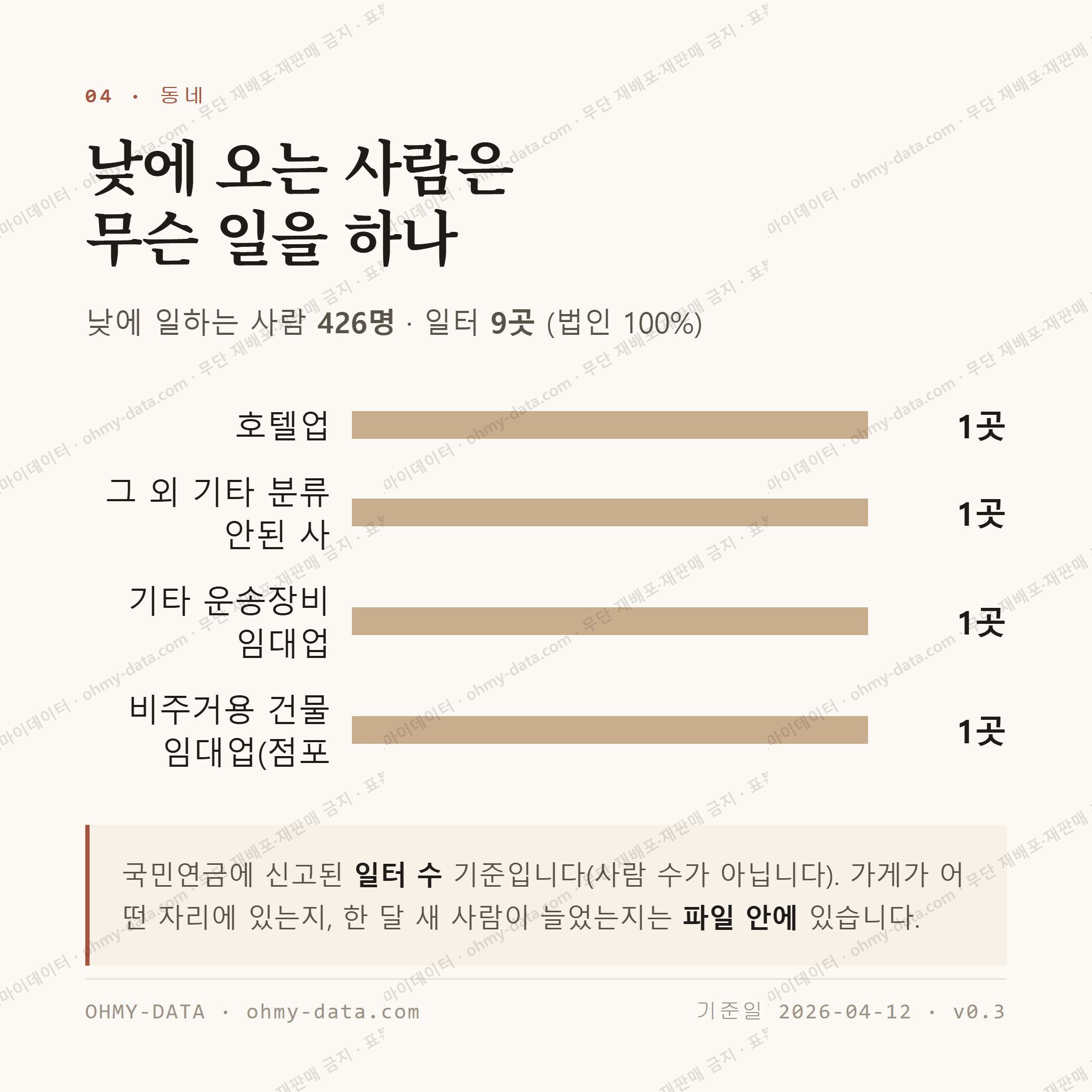 수정동 맛보기 3